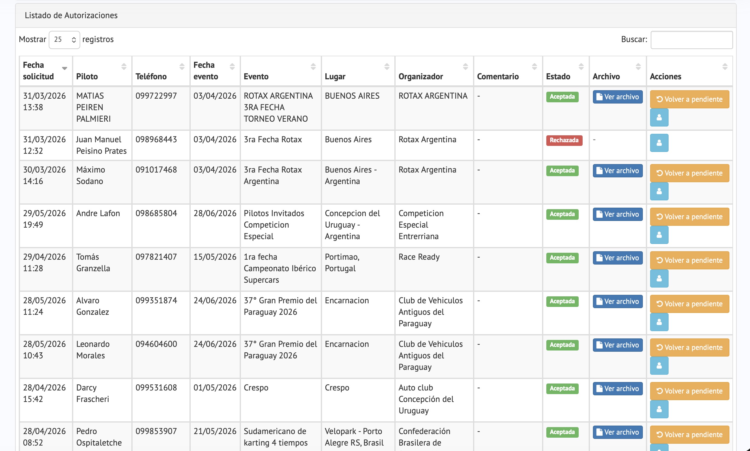 ACU